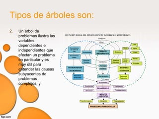 Tipos de árboles son:
2.   Un árbol de
     problemas ilustra las
     variables
     dependientes e
     independientes que
     afectan un problema
     en particular y es
     muy útil para
     entender las causas
     subyacentes de
     problemas
     complejos; y
 