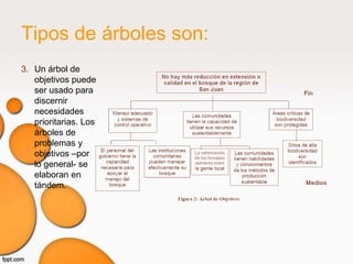 Tipos de árboles son:
3. Un árbol de
   objetivos puede
   ser usado para
   discernir
   necesidades
   prioritarias. Los
   árboles de
   problemas y
   objetivos –por
   lo general- se
   elaboran en
   tándem.
 