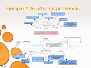 Ejemplo 2 de árbol de problemas
 