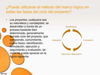 ¿Puede utilizarse el método del marco lógico en
todas las fases del ciclo del proyecto?
• Los proyectos, cualquiera sea
  su naturaleza y complejidad, se
  desarrollan a través de un
  proceso bastante bien
  determinado, generalmente
  llamado ciclo del proyecto, que
  comprende, comúnmente,
  cuatro fases: identificación,
  formulación, ejecución y
  seguimiento y evaluación, tal
  como se puede apreciar en la
  figura siguiente.
 