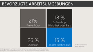 26 %
Zuhause
18 %
Coffeeshop,
Bibliothek oder Park
21%
Firmenbüro
16 %
an der frischen Luft
BEVORZUGTE ARBEITSUMGEBUNGEN
 