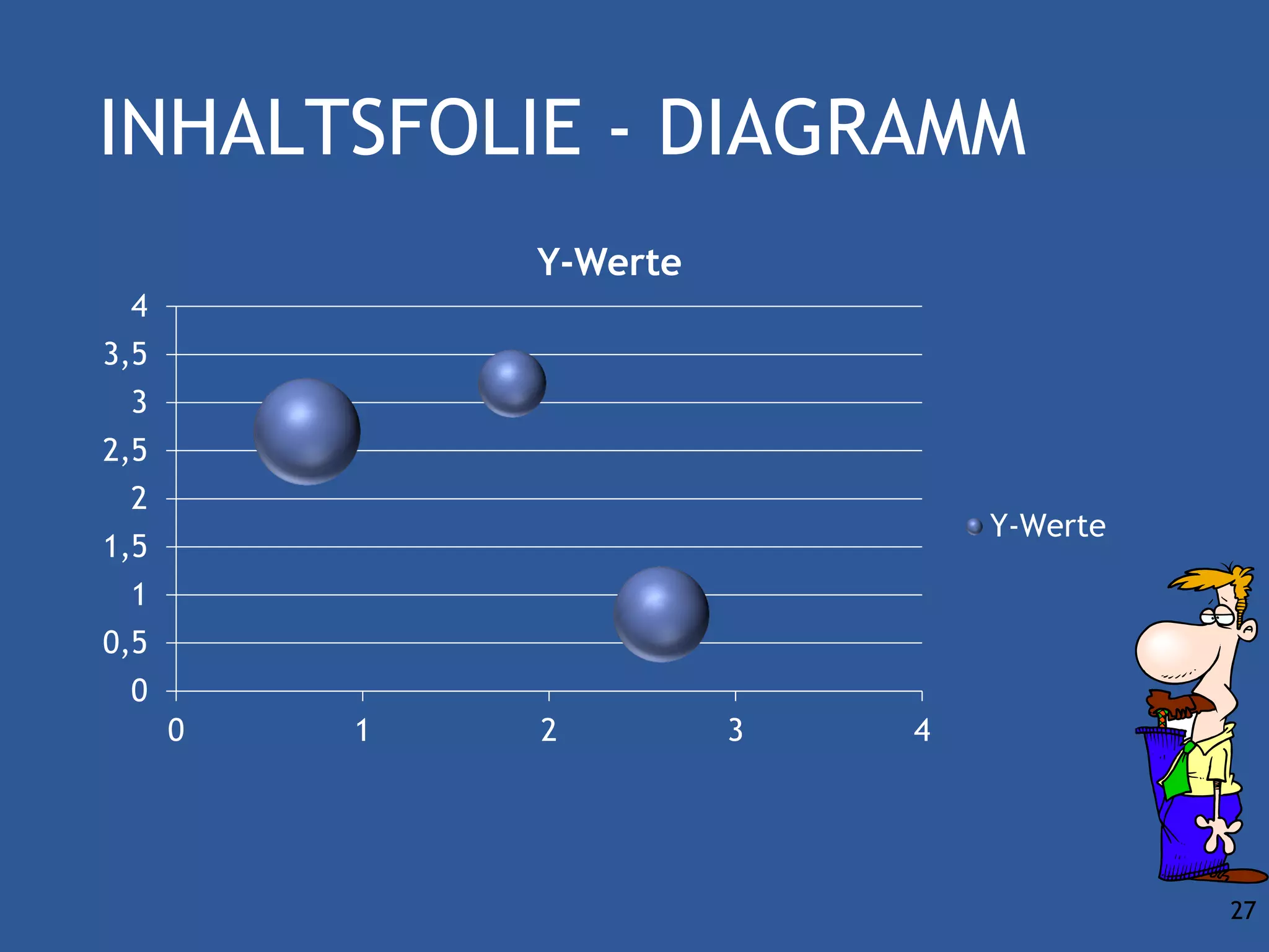 INHALTSFOLIE - DIAGRAMM
              Y-Werte
 4
3,5
 3
2,5
 2
                                Y-Werte
1,5
 1
0,5
 0
      0   1   2         3   4




                                          27
 