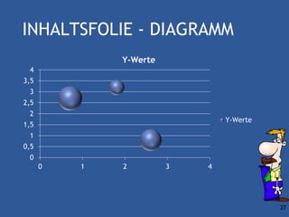 INHALTSFOLIE - DIAGRAMM
              Y-Werte
 4
3,5
 3
2,5
 2
                                Y-Werte
1,5
 1
0,5
 0
      0   1   2         3   4




                                          27
 