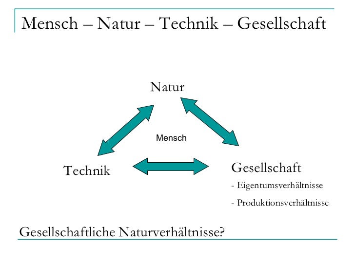 Arbeiterbewegung Natur Technik