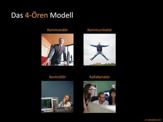 ©	
  DANIKOM	
  2013	
  
Das	
  4-­‐Ören	
  Modell	
  
Kommandör	
   Kommunikatör	
  
Kollaboratör	
  Kontrollör	
  
 