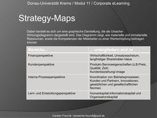 Prozesse für gesetzliche und gesellschaftliche NormenKomponenten:Interne Geschäftsprozesseproduzieren und vermitteln den Wertbeitrag für die Kunden