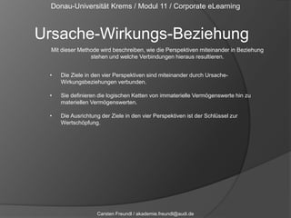 Sie reduzieren KostenCarsten Freundl / akademie.freundl@audi.de