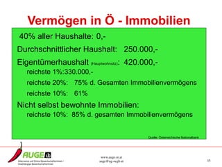 30,4% unter € 996,- brutto (EU-SILC Armutsgefährdungsschwelle) – davon 52,7% Frauen 