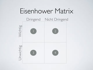 Eisenhower Matrix
WichtigUnwichtig Dringend Nicht Dringend
1 2
3 4
 