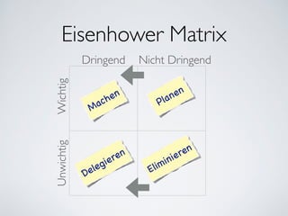 Eisenhower Matrix
WichtigUnwichtig Dringend Nicht Dringend
1 2
3 4
Machen
Planen
Delegieren
Eliminieren
 