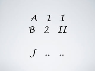 A 1 I
B 2 II
!
J .. ..
 