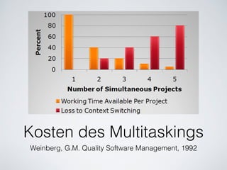 Kosten des Multitaskings
Weinberg, G.M. Quality Software Management, 1992
 