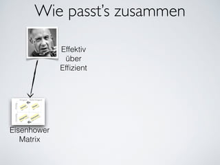 Wie passt’s zusammen
Effektiv
über
Efﬁzient
Eisenhower
Matrix
 