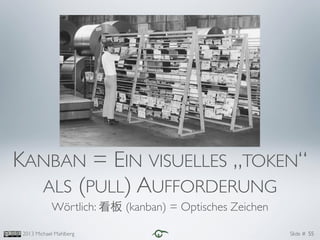 Slide #2013 Michael Mahlberg
KANBAN = EIN VISUELLES „TOKEN“
ALS (PULL) AUFFORDERUNG
Wörtlich: 看板 (kanban) = Optisches Zeichen
55
 