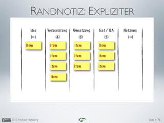 Slide #2013 Michael Mahlberg 76
Idee Vorbereitung Umsetzung Test / QA Nutzung
(∞) (4) (3) (3) (∞)
item item item item
item
item
item
item
item
item
item
RANDNOTIZ: EXPLIZITER
 