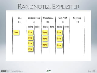Slide #2013 Michael Mahlberg 77
Idee Vorbereitung Umsetzung Test / QA Nutzung
(∞) (4) (3) (3) (∞)
item item item item
item
item
item
item
item
item
item
RANDNOTIZ: EXPLIZITER
doing doing doingdone done done
 