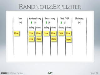 Slide #2013 Michael Mahlberg 78
Idee Vorbereitung Umsetzung Test / QA Nutzung
(∞) (4) (3) (3) (∞)
item item item itemitem
item item
item
item item
item
RANDNOTIZ:EXPLIZITER
doing doing doingdone done done
223
 