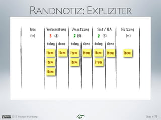 Slide #2013 Michael Mahlberg 79
Idee Vorbereitung Umsetzung Test / QA Nutzung
(∞) (4) (3) (3) (∞)
item
item item item
itemitem
item
item
item itemitem
RANDNOTIZ: EXPLIZITER
doing doing doingdone done done
3 22
 