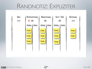 Slide #2013 Michael Mahlberg 80
Idee Vorbereitung Umsetzung Test / QA Nutzung
(∞) (4) (3) (3) (∞)
item
item item item
itemitem
item
item
item
item
item
RANDNOTIZ: EXPLIZITER
doing doing doingdone done done
3
 