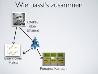 Wie passt’s zusammen
gtd®
Effektiv
über
Efﬁzient
Eisenhower
Matrix
Personal Kanban
 