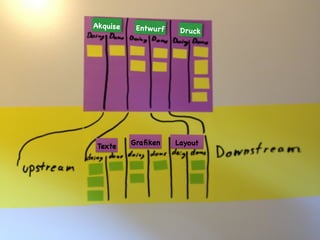 Akquise Entwurf Druck
Texte Graﬁken Layout
 