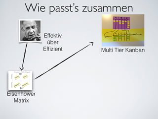 Wie passt’s zusammen
Effektiv
über
Efﬁzient
Eisenhower
Matrix
Multi Tier Kanban
 