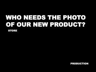 WHO NEEDS THE PHOTO 
OF OUR NEW PRODUCT? 
STORE 
PRODUCTION 
 