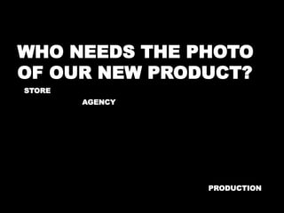 WHO NEEDS THE PHOTO 
OF OUR NEW PRODUCT? 
STORE 
AGENCY 
PRODUCTION 
 