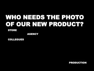 WHO NEEDS THE PHOTO 
OF OUR NEW PRODUCT? 
STORE 
COLLEGUES 
AGENCY 
PRODUCTION 
 
