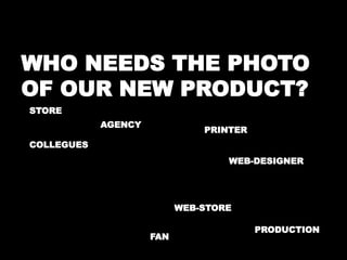 WHO NEEDS THE PHOTO 
OF OUR NEW PRODUCT? 
STORE 
PRINTER 
WEB-DESIGNER 
WEB-STORE 
COLLEGUES 
AGENCY 
FAN 
PRODUCTION 
 