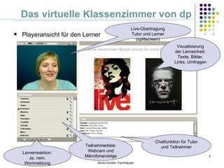Das virtuelle Klassenzimmer von dp
                                                      Live-Übertragung
   Playeransicht für den Lerner                      Tutor und Lerner
                                                         (splitscreen)
                                                                            Visualisierung
                                                                           der Lerneinheit:
                                                                             Texte, Bilder,
                                                                           Links, Umfragen




                                                                 Chatfunktion für Tutor
                          Teilnehmerliste:                         und Teilnehmer
       Lernerreaktion:     Webcam und
           Ja, nein,      Mikrofonanzeige                                                     3
Jul 18, 2009
         Wortmeldung            Anne-Christin Tannhäuser
 