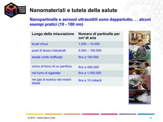 Nanomateriali e tutela della salute
 Nanoparticelle e aerosol ultrasottili sono dappertutto. . . alcuni
 esempi pratici (10 - 100 nm)

   Luogo della misurazione           Numero di particelle per
                                     cm3 di aria
   locali chiusi                     1.000 – 10.000

   posti di lavoro industriali       5.000 – 100.000

   strade molto trafficate           fino a 100.000

   vicino al forno di un panificio   fino a 640.000
   nel fumo di sigaretta             fino a 1.000.000

   nei gas di scarico dei motori     fino a 10 miliardi
   diesel




© 2012 - Swiss Nano-Cube                                          11
 