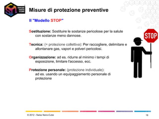 Misure di protezione preventive
 Il "Modello STOP"

 Sostituzione: Sostituire le sostanze pericolose per la salute
    con sostanze meno dannose.

 Tecnica: (= protezione collettiva): Per raccogliere, delimitare e
    allontanare gas, vapori e polveri pericolosi.

 Organizzazione: ad es. ridurre al minimo i tempi di
    esposizione, limitare l'accesso, ecc.

 Protezione personale: (protezione individuale):
    ad es. usando un equipaggiamento personale di
    protezione




© 2012 - Swiss Nano-Cube                                             18
 