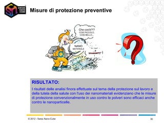Misure di protezione preventive


                                  Che cos'è?!?
                                  COSÌ PICCOLO,
                                  COSÌ BELLO...




                               NANO
                             MATERIALE
                                            …E
                                         SFACCIATO
                                             !




   RISULTATO:
   I risultati delle analisi finora effettuate sul tema della protezione sul lavoro e
   della tutela della salute con l'uso dei nanomateriali evidenziano che le misure
   di protezione convenzionalmente in uso contro le polveri sono efficaci anche
   contro le nanoparticelle.



© 2012 - Swiss Nano-Cube                                                         30
 