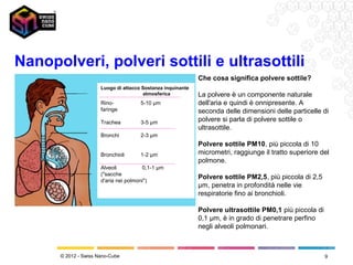 Nanopolveri, polveri sottili e ultrasottili
                                                             Che cosa significa polvere sottile?
                      Luogo di attacco Sostanza inquinante
                                       atmosferica           La polvere è un componente naturale
                      Rino-           5-10 µm                dell'aria e quindi è onnipresente. A
                      faringe                                seconda delle dimensioni delle particelle di
                      Trachea         3-5 µm                 polvere si parla di polvere sottile o
                                                             ultrasottile.
                      Bronchi         2-3 µm
                                                             Polvere sottile PM10, più piccola di 10
                      Bronchioli      1-2 µm                 micrometri, raggiunge il tratto superiore del
                                                             polmone.
                      Alveoli          0,1-1 µm
                      ("sacche
                      d'aria nei polmoni")
                                                             Polvere sottile PM2,5, più piccola di 2,5
                                                             µm, penetra in profondità nelle vie
                                                             respiratorie fino ai bronchioli.

                                                             Polvere ultrasottile PM0,1 più piccola di
                                                             0,1 µm, è in grado di penetrare perfino
                                                             negli alveoli polmonari.



      © 2012 - Swiss Nano-Cube                                                                           9
 