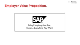 Employer Value Proposition.
30
 