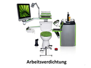 12 – Arbeitsverdichtung
Man kann das alles virtuos beherrschen und wie ein Jongleur
viele Projektbälle in der Luft halten.
Der Zuwachs an Arbeitsproduktivität ist enorm. Man gewinnt
viel Zeit.
…. …
Aber was machen wir mit der gewonnenen Zeit?
Wir füllen sie mit weiteren Projekten.
… …
Dadurch kommt es zu enormer Arbeitsverdichtung.
12
Arbeitsverdichtung
 