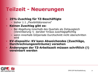 Teilzeit - Neuerungen 25%-Zuschlag für TZ-Beschäftigte bisher 1:1 „Flexibilitätsreserve“ Keinen Zuschlag gibt es: Bei Abgeltung innerhalb des Quartals als Zeitausgleich (Vereinbarung !)  darüber hinaus zuschlagspflichtig wenn innerhalb GlZperiode Durchschnitt nicht überschritten wird KV-dispositiv: KV kann Abweichendes (Zuschläge, Durchrechnungszeiträume) vorsehen Änderungen der TZ-Arbeitszeit müssen schriftlich (!) vereinbart werden 