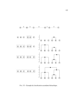 122




F IG . 5.5 – Exemple de classiﬁcation ascendante hiérarchique.
 