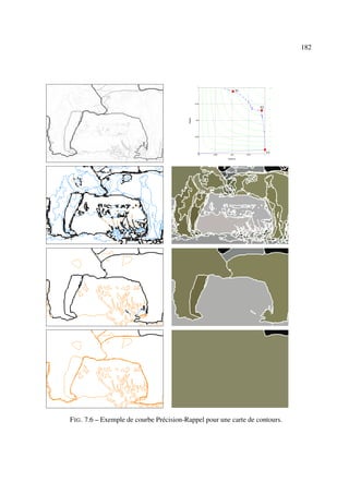 182




F IG . 7.6 – Exemple de courbe Précision-Rappel pour une carte de contours.
 