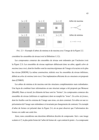43


            [u ≥ 0]                [u ≥ 1]               [u ≥ 2]          Arbre de maxima




            [u ≤ 2]                [u ≤ 1]               [u ≤ 0]           Arbre de minima




      F IG . 2.3 – Exemple d’arbres de minima et de maxima avec l’image de la Figure 2.2.

considérer les ensembles de niveau (voir la Déﬁnition 1.3.2).

   Les composantes connexes des ensembles de niveau sont ordonnées par l’inclusion (voir

la Figure 2.3). Les ensembles de niveau supérieurs déﬁnissent donc un arbre, appelé arbre de

maxima (max-tree), dont les feuilles sont les maxima régionaux de l’image et la racine est le plus

bas niveau [SOG98]. La même construction, réalisée avec les ensembles de niveau inférieurs,

déﬁnit un arbre de minima (min-tree). Une implantation efﬁciente de ces structures est proposée

dans [CNB05].

   Les arbres de minima et de maxima sont des structures complémentaires mais redondantes.

Une façon de combiner leurs informations en une structure unique a été proposée par Monasse

[Mon00]. Dans ce travail, les éléments de base sont les "formes", les composantes connexes des

ensembles de niveau (inférieurs et supérieurs) dont on remplit les "trous". Un arbre de formes,

dont les feuilles sont les extrema de l’image sans trous, est alors construit. Cet arbre est une re-

présentation de l’image sans redondance et invariante par changements de contraste. Un exemple

d’arbre de formes est présenté dans la Figure 2.4, où on peut observer que l’information des

formes est codée une seule fois.

   Ainsi, nous considérons une deuxième déﬁnition discrète de composante. Soit u une image

scalaire et Px la plus petite forme de l’arbre de formes de u qui contient le point x. La composante
 