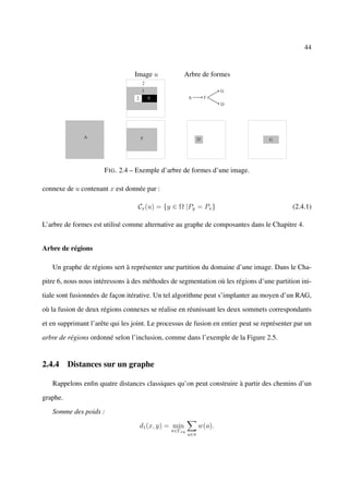 44


                                  Image u            Arbre de formes




                      F IG . 2.4 – Exemple d’arbre de formes d’une image.

connexe de u contenant x est donnée par :

                                   Cx (u) = {y ∈ Ω |Py = Px }                               (2.4.1)

L’arbre de formes est utilisé comme alternative au graphe de composantes dans le Chapitre 4.


Arbre de régions

   Un graphe de régions sert à représenter une partition du domaine d’une image. Dans le Cha-

pitre 6, nous nous intéressons à des méthodes de segmentation où les régions d’une partition ini-

tiale sont fusionnées de façon itérative. Un tel algorithme peut s’implanter au moyen d’un RAG,

où la fusion de deux régions connexes se réalise en réunissant les deux sommets correspondants

et en supprimant l’arête qui les joint. Le processus de fusion en entier peut se représenter par un

arbre de régions ordonné selon l’inclusion, comme dans l’exemple de la Figure 2.5.


2.4.4 Distances sur un graphe

   Rappelons enﬁn quatre distances classiques qu’on peut construire à partir des chemins d’un

graphe.

   Somme des poids :

                                   d1 (x, y) = min           w(a).
                                               π∈Γxy
                                                       a∈π
 