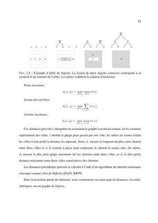 45




F IG . 2.5 – Exemple d’arbre de régions. La fusion de deux régions connexes correspond à la
création d’un sommet de l’arbre. Les arêtes codiﬁent la relation d’inclusion.

   Poids maximum :

                                    d2 (x, y) = min max w(a).
                                               π∈Γxy a∈π

   Somme des attributs :

                                   d3 (x, y) = min             w(xi ).
                                               π∈Γxy
                                                       xi ∈π

   Attribut maximum :

                                   d4 (x, y) = min max w(xi ).
                                               π∈Γxy xi ∈π

   Ces distances peuvent s’interpréter en assimilant le graphe à un réseau routier, où les sommets

représentent des villes, l’attribut le péage pour passer par une ville, les arêtes les routes reliant

les villes et leur poids la distance les séparant. Ainsi, d1 mesure la longueur du plus court chemin

entre deux villes et d3 la somme à payer pour emprunter le chemin le moins cher. De même,

d4 mesure le plus petit péage maximum sur les chemins entre deux villes, et d2 la plus petite

distance maximum entre deux villes consécutives des chemins.

   Les distances précédentes peuvent se calculer à l’aide d’un algorithme de chemins minimaux

classique comme celui de Dijkstra [Dij59, KR99].

   Dans la troisième partie du mémoire, nous construirons un autre type de distances, les ultra-

métriques, sur un graphe de régions.
 