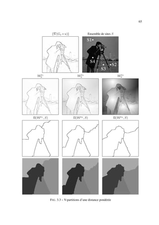 65


                  (Gσ ∗ u)                  Ensemble de sites S




    w                               w                                 w
   WS 1                            WS 2                              WS 3




Π(W w1 , S)                     Π(W w2 , S)                       Π(W w3 , S)




              F IG . 3.3 – V-partitions d’une distance pondérée
 