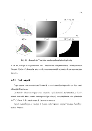 76


                  u                             u                         Π(V 1 (u), S)




                1                              1
               VS (u)                         VS (u)                      Π(V 1 (u), S)




              F IG . 4.2 – Exemple de V-partition induite par la variation de chemin.

et, en bas, l’image mosaïque obtenue avec l’intensité des sites pour modèle. Le diagramme de

Voronoï ∆(V(u), S), la courbe noire, est la composante dont le niveau est la moyenne de ceux

des sites.


4.3.2 Cadre régulier

    Ce paragraphe présente une caractérisation de la variation de chemin pour les fonctions conti-

nûment différentiables.

    Un chemin γ est monotone pour u si la fonction u ◦ γ est monotone. Par déﬁnition, si un che-

min est monotone pour u, alors il est une géodésique de V(u). Réciproquement, toute géodésique

de V(u) résulte de la concatenation de chemins monotones.

    Dans le cadre régulier, la variation de chemin peut s’exprimer comme l’intégrale d’une fonc-

tion de potentiel :
 