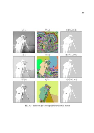 83




 1                               1                              1
Vs (u)                          Vs (u)                       Π(Vs (u), 0.2)




 2                               2                             2
Vs (u)                          Vs (u)                      Π(Vs (u), 0.05)




 10                             10                             10
Vs (u)                         Vs (u)                       Π(Vs (u), 0.2)




    F IG . 4.5 – Partitions par seuillage de la variation de chemin
 
