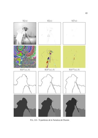 85


    1                                  5                               10
   VS (u)                             VS (u)                          VS (u)




Π(V 1 (u), S)                      Π(V 5 (u), S)                  Π(V 10 (u), S)




                F IG . 4.6 – V-partitions de la Variation de Chemin
 