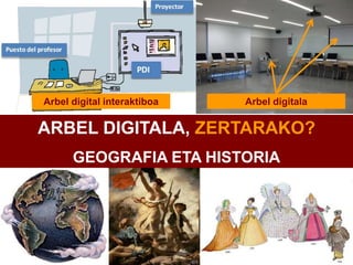 ARBEL DIGITALA, ZERTARAKO?
GEOGRAFIA ETA HISTORIA
Arbel digitalaArbel digital interaktiboa
 