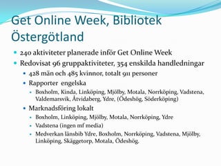 Get Online Week, Bibliotek
Östergötland
 240 aktiviteter planerade inför Get Online Week
 Redovisat 96 gruppaktiviteter, 354 enskilda handledningar
    428 män och 485 kvinnor, totalt 911 personer
    Rapporter engelska
       Boxholm, Kinda, Linköping, Mjölby, Motala, Norrköping, Vadstena,
        Valdemarsvik, Åtvidaberg, Ydre, (Ödeshög, Söderköping)
   Marknadsföring lokalt
     Boxholm, Linköping, Mjölby, Motala, Norrköping, Ydre

     Vadstena (ingen mf media)

     Medverkan länsbib Ydre, Boxholm, Norrköping, Vadstena, Mjölby,
      Linköping, Skäggetorp, Motala, Ödeshög.
 