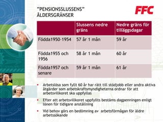 Slussensnedre gräns 
Nedre gräns för tilläggsdagar 
Födda1950–1954 
57 år 1 mån 
59år 
Födda1955och 1956 
58 år 1 mån 
60år 
Födda1957 och senare 
59 år 1 mån 
61år 
”PENSIONSSLUSSENS” ÅLDERSGRÄNSER 
Arbetslösa som fyllt 60 år har rätt till stödjobb eller andra aktiva åtgärder som arbetskraftsmyndigheterna ordnar för att arbetsvillkoret ska uppfyllas 
Efter att arbetsvillkoret uppfyllts bestäms dagpenningen enligtlönenför tidigare anställning 
Vid behov görs en bedömning av arbetsförmågan för äldre arbetssökande  